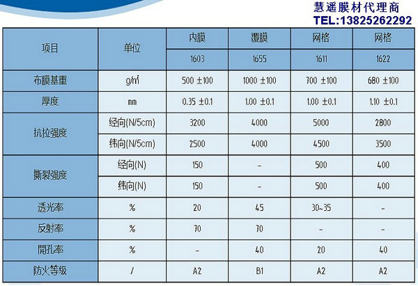 上海慧遙膜材PTFE網格膜材HY-1611